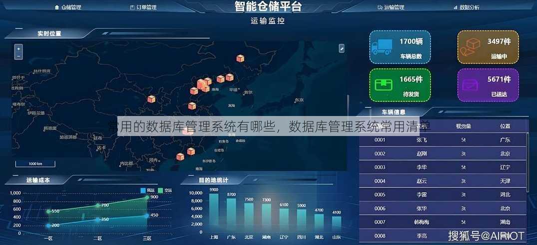 常用的数据库管理系统有哪些