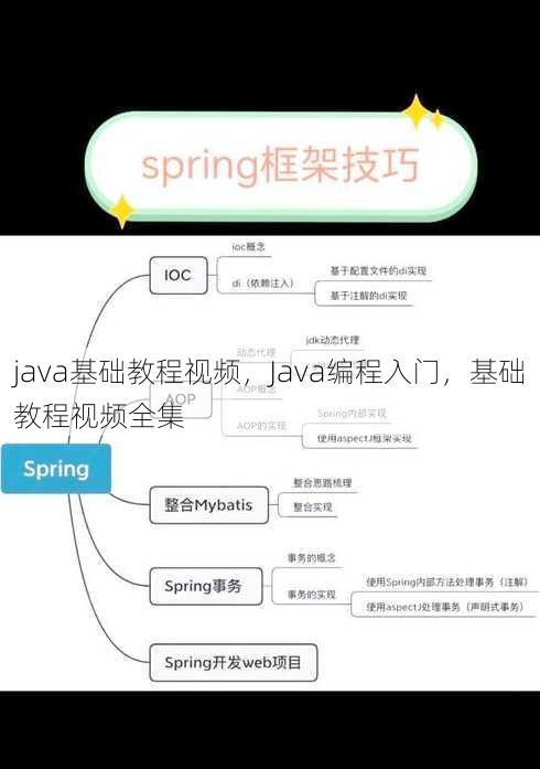 java基础教程视频