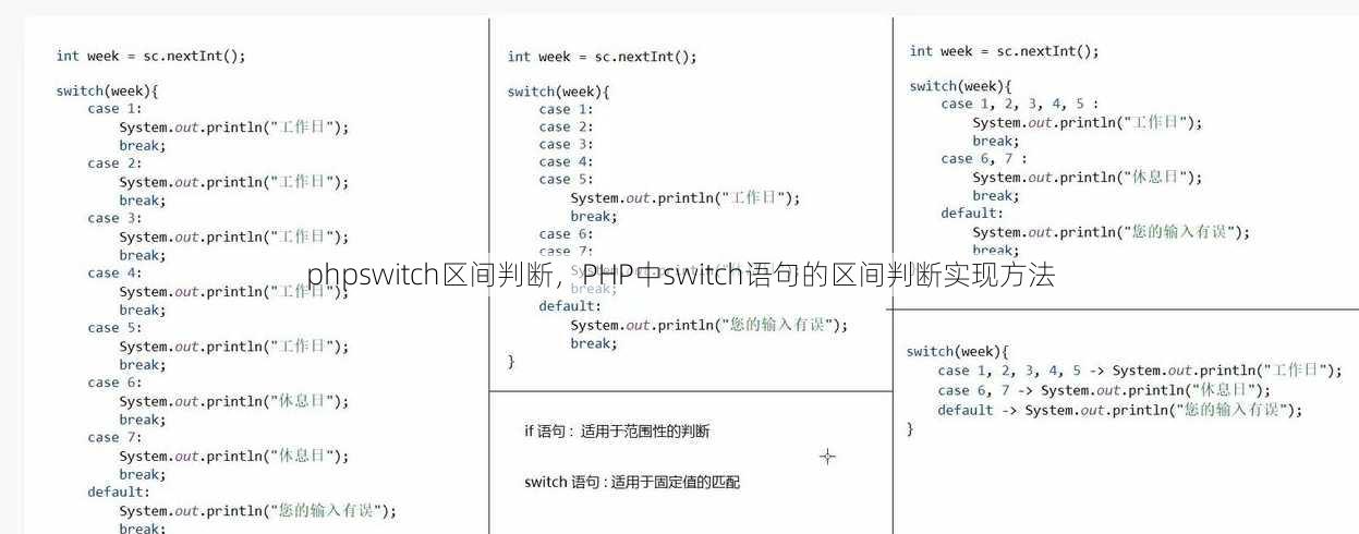 phpswitch区间判断