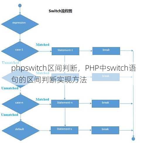 phpswitch区间判断