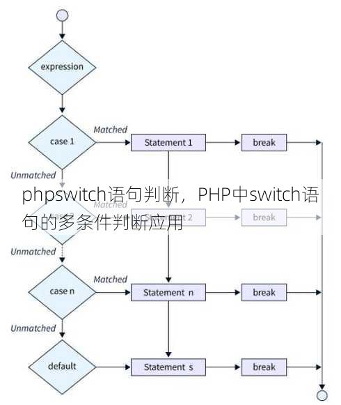 phpswitch语句判断