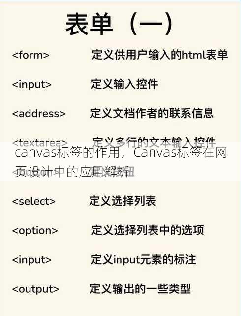 canvas标签的作用
