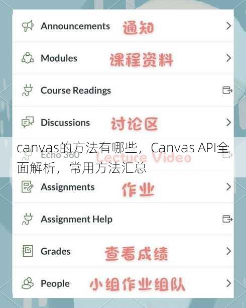 canvas的方法有哪些