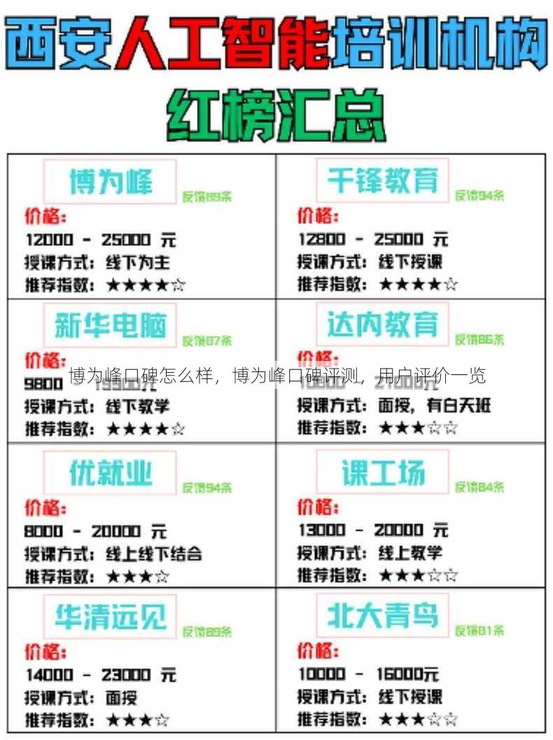 博为峰口碑怎么样