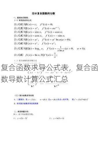 复合函数求导公式表