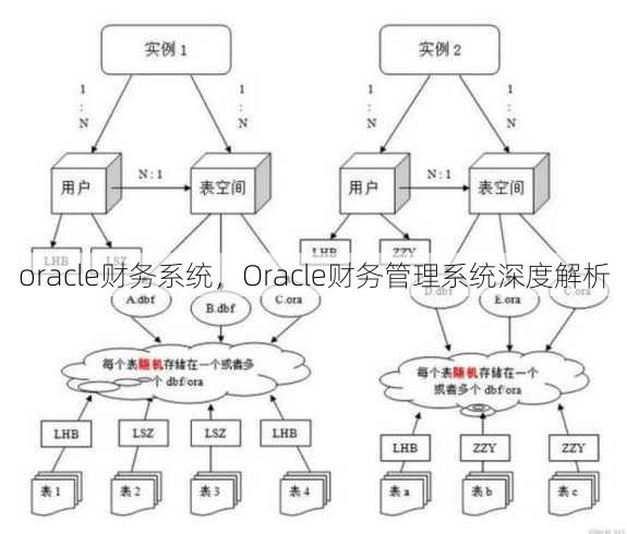 oracle财务系统