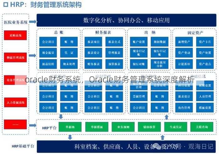 oracle财务系统