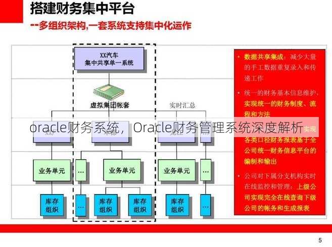 oracle财务系统
