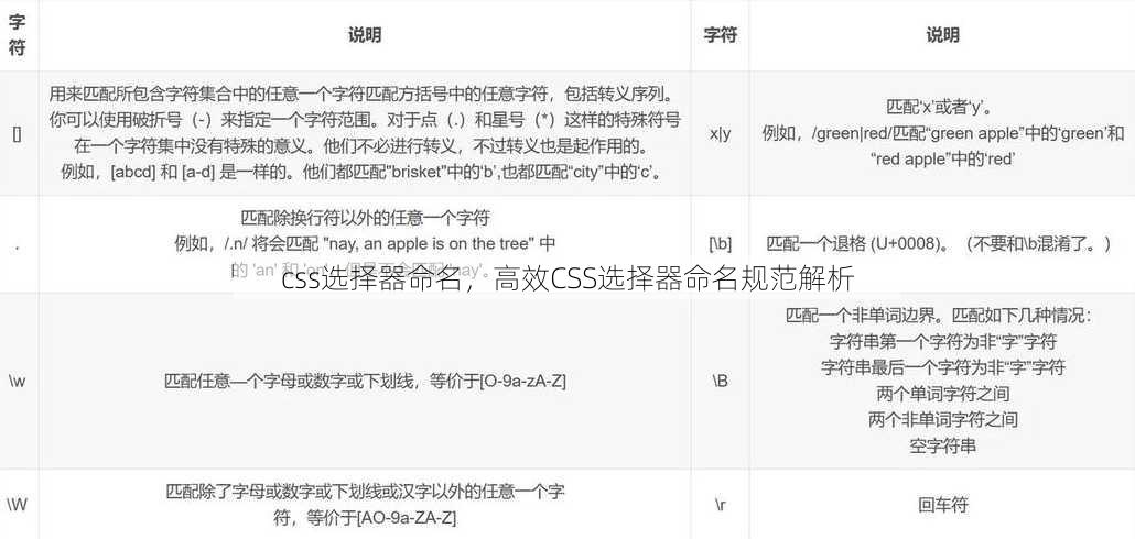 css选择器命名