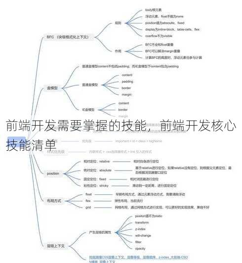 前端开发需要掌握的技能