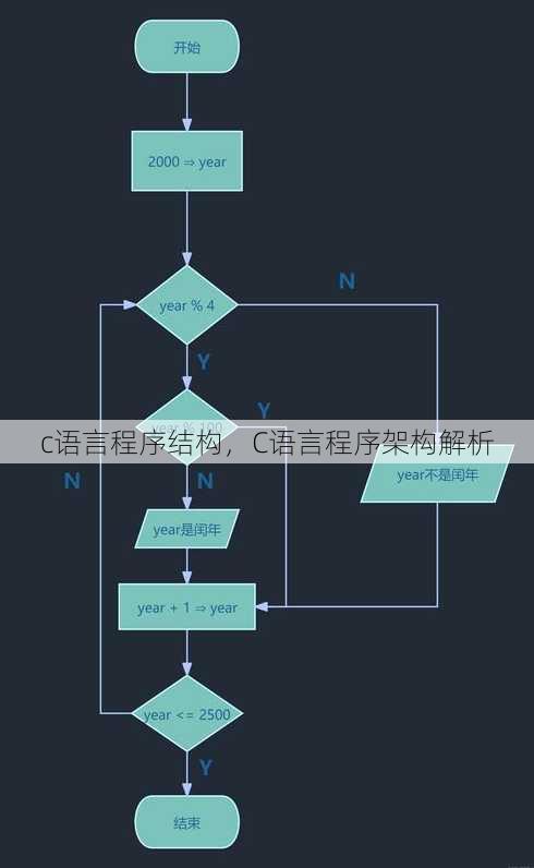 c语言程序结构