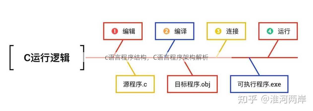 c语言程序结构