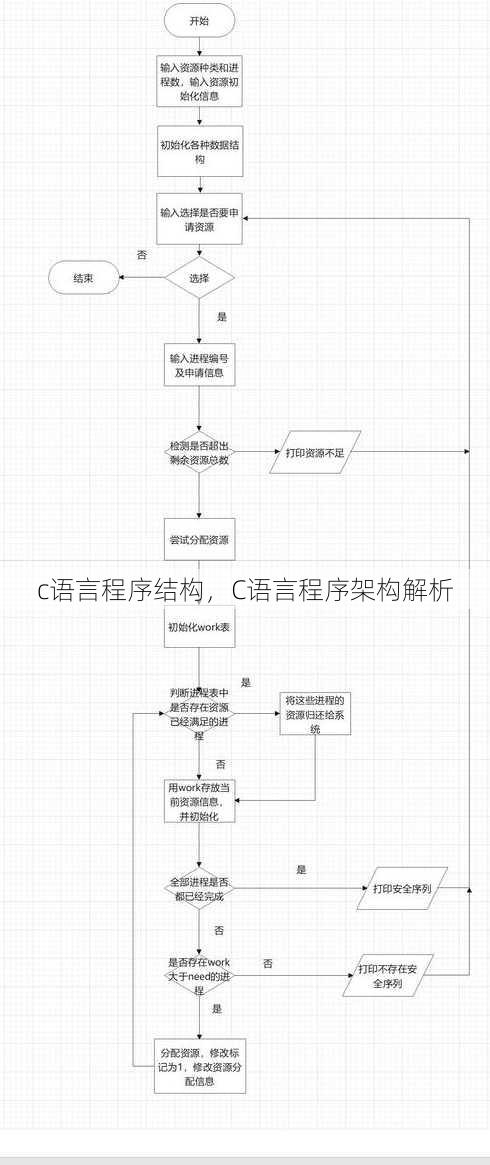 c语言程序结构
