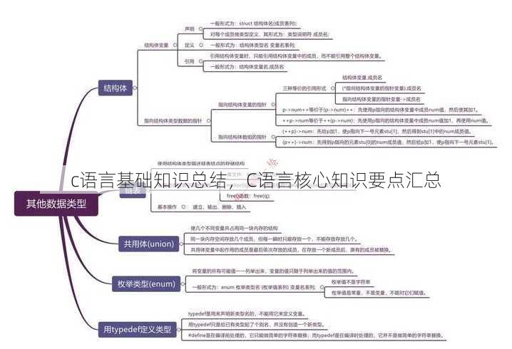 c语言基础知识总结