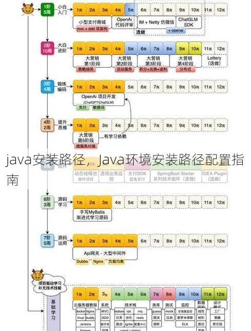 java安装路径