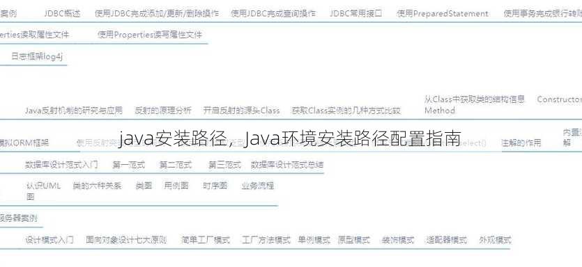 java安装路径