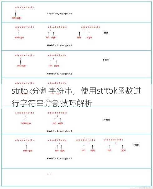 strtok分割字符串
