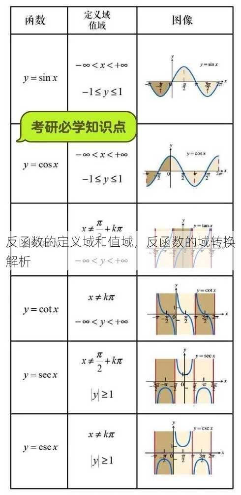 反函数的定义域和值域