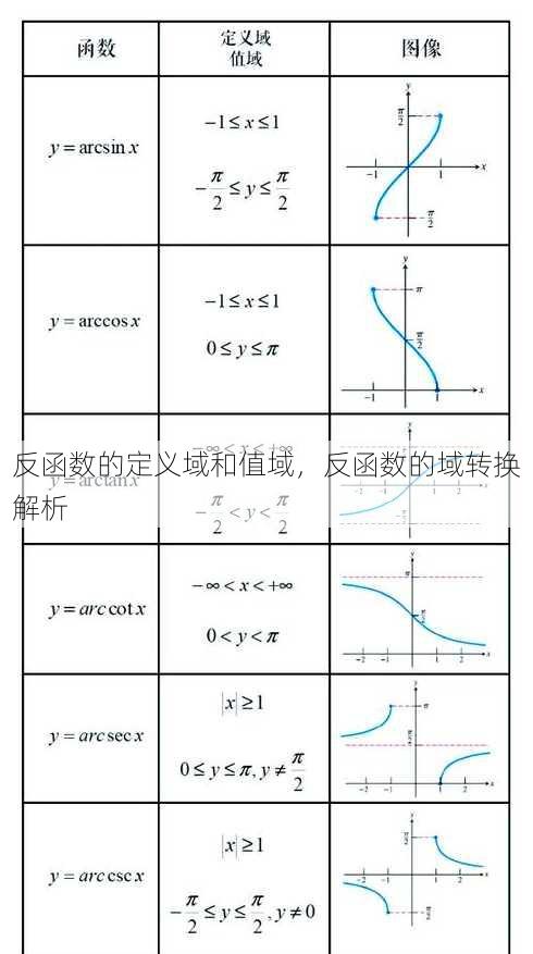 反函数的定义域和值域