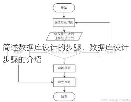 简述数据库设计的步骤