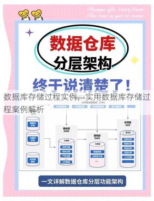 数据库存储过程实例