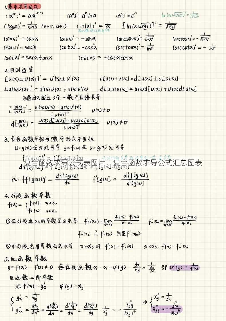 复合函数求导公式表图片