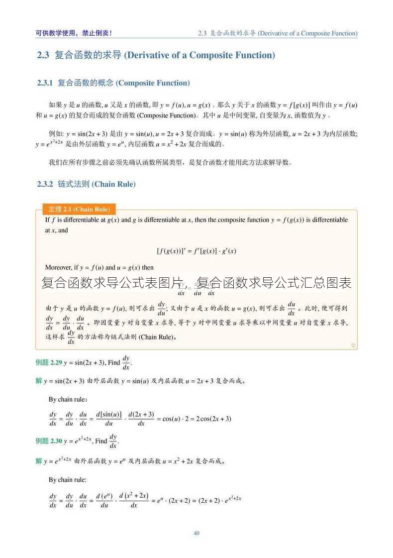 复合函数求导公式表图片