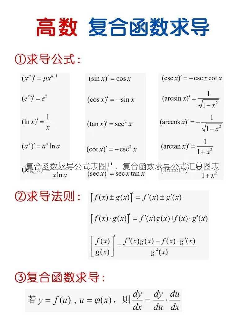 复合函数求导公式表图片