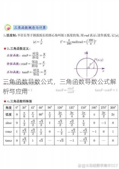 三角函数导数公式