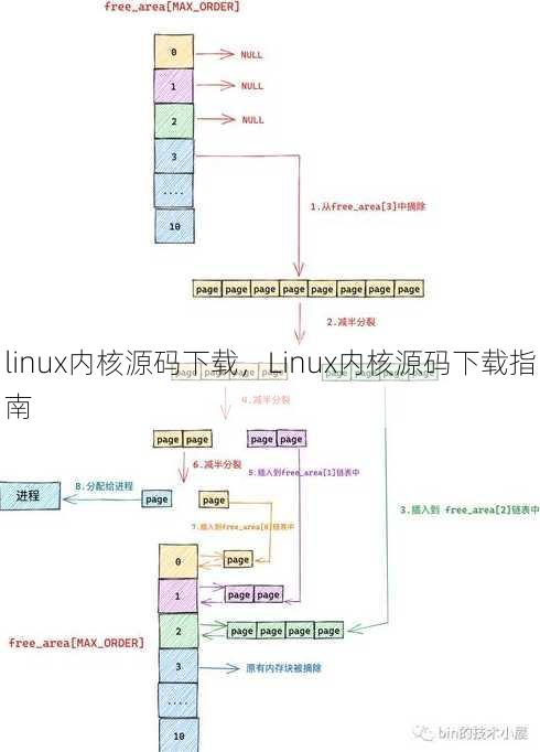 linux内核源码下载
