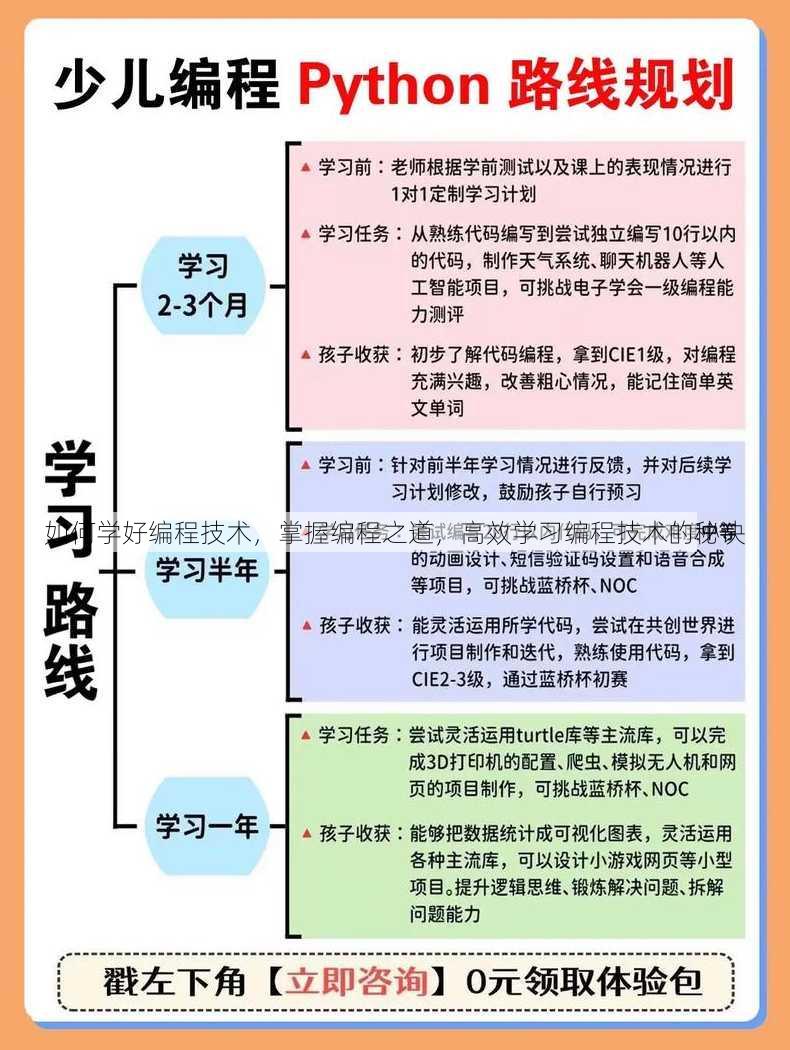 如何学好编程技术