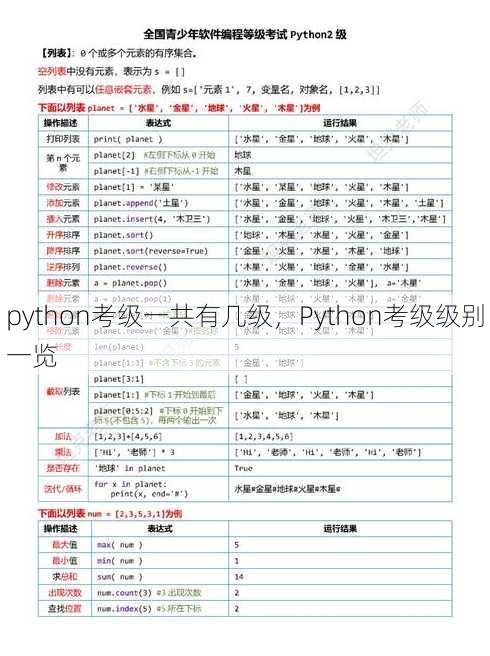 python考级一共有几级