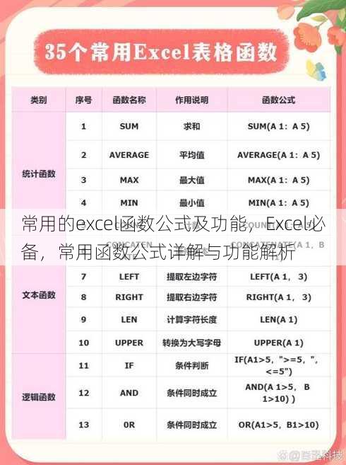 常用的excel函数公式及功能