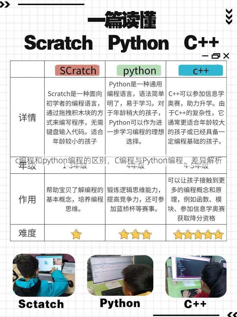 c编程和python编程的区别