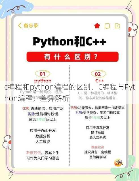 c编程和python编程的区别