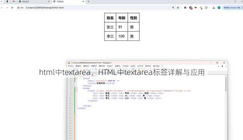 html中textarea