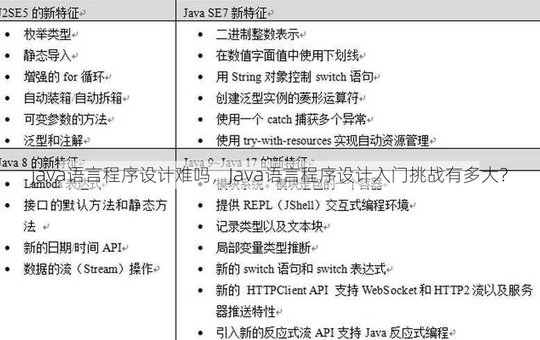 java语言程序设计难吗