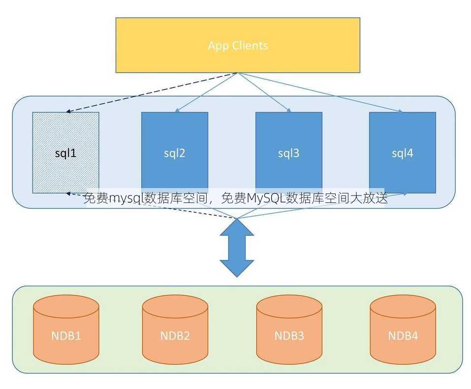 免费mysql数据库空间
