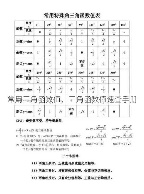 常用三角函数值