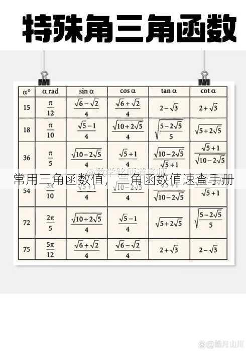 常用三角函数值