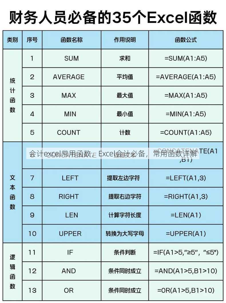 会计excel常用函数