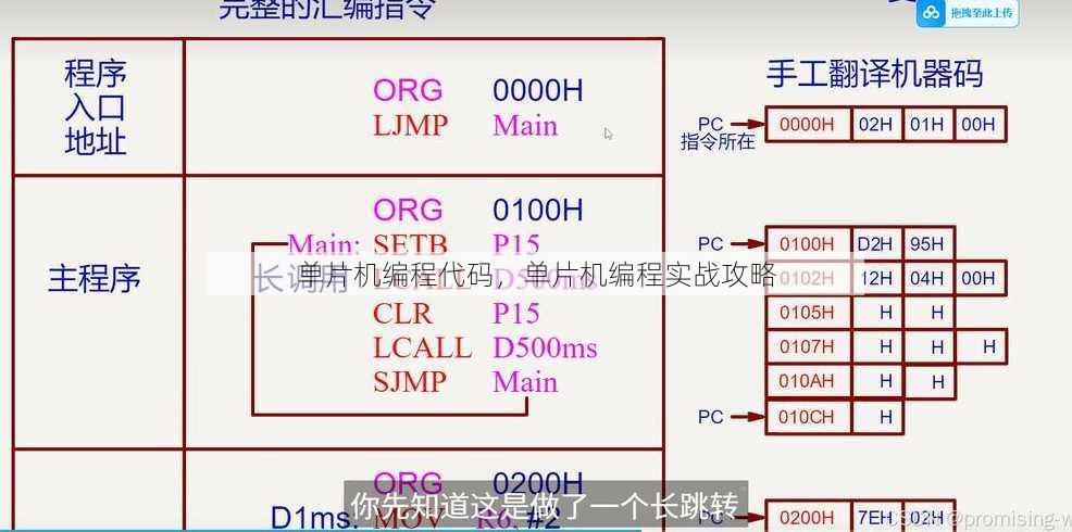单片机编程代码