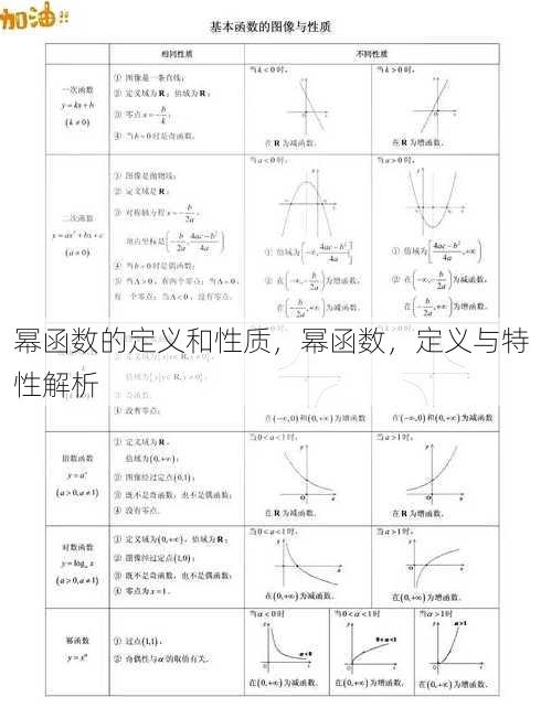 幂函数的定义和性质