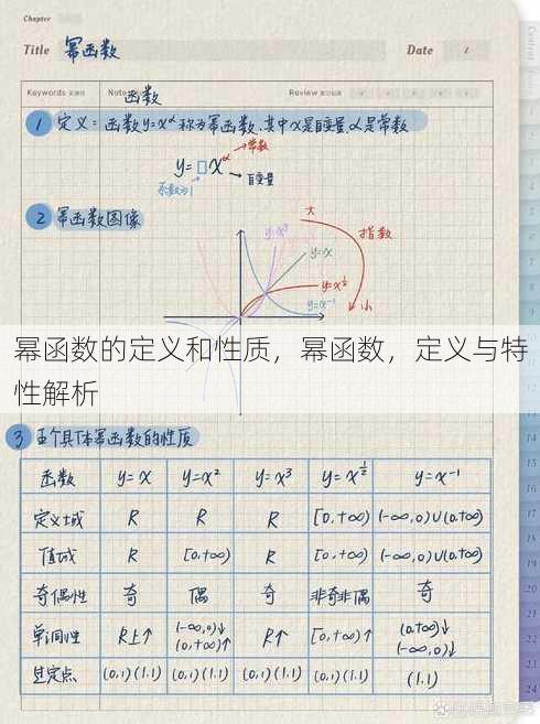 幂函数的定义和性质