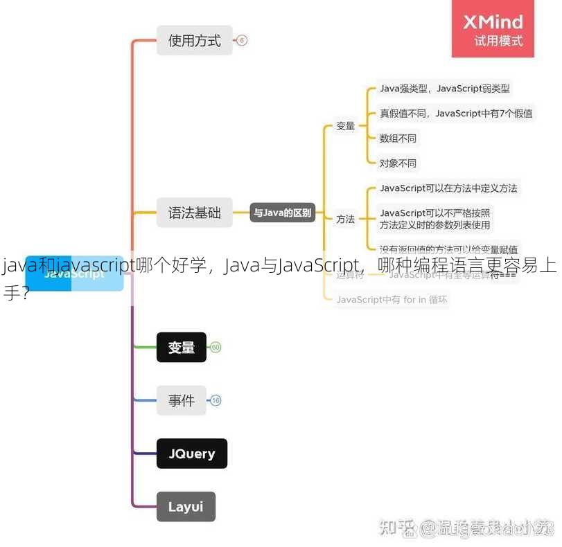 java和javascript哪个好学