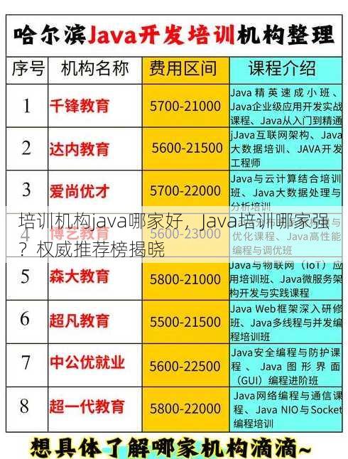 培训机构java哪家好