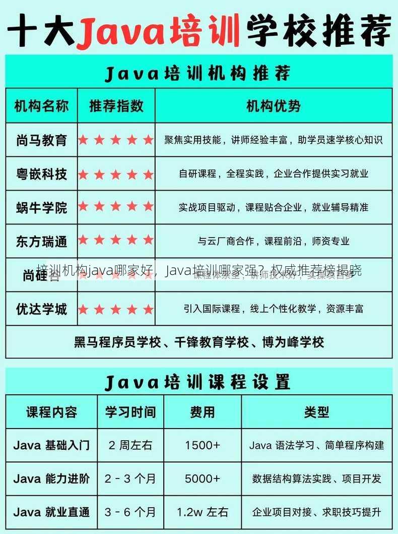 培训机构java哪家好