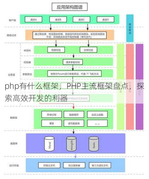 php有什么框架
