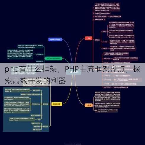 php有什么框架