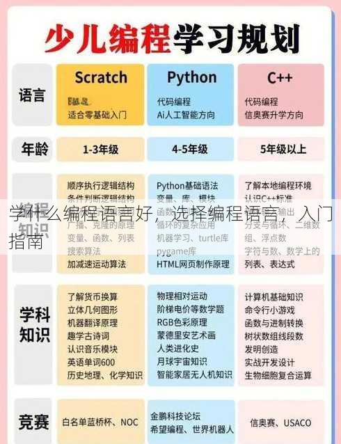 学什么编程语言好